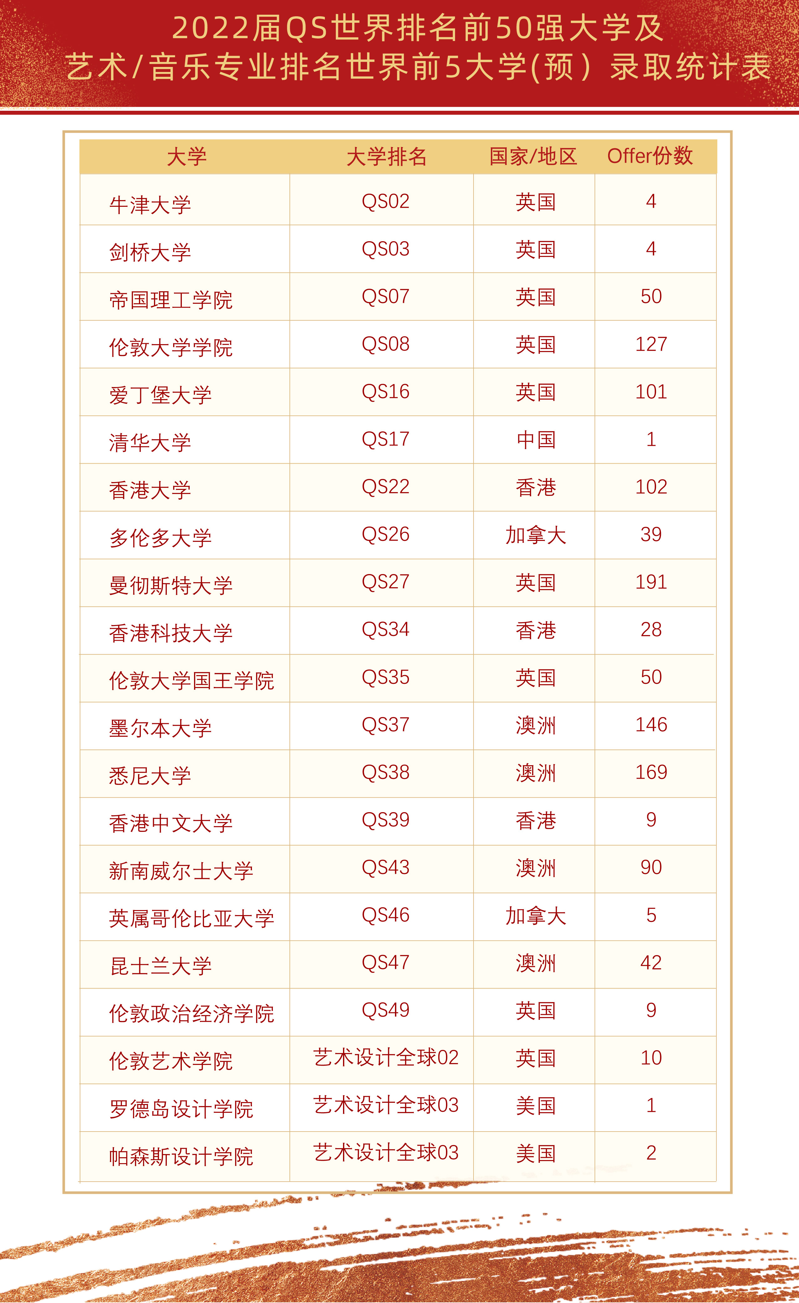 2022屆國(guó)際高中錄取信息_畫闆 1 副本 10 1.jpg