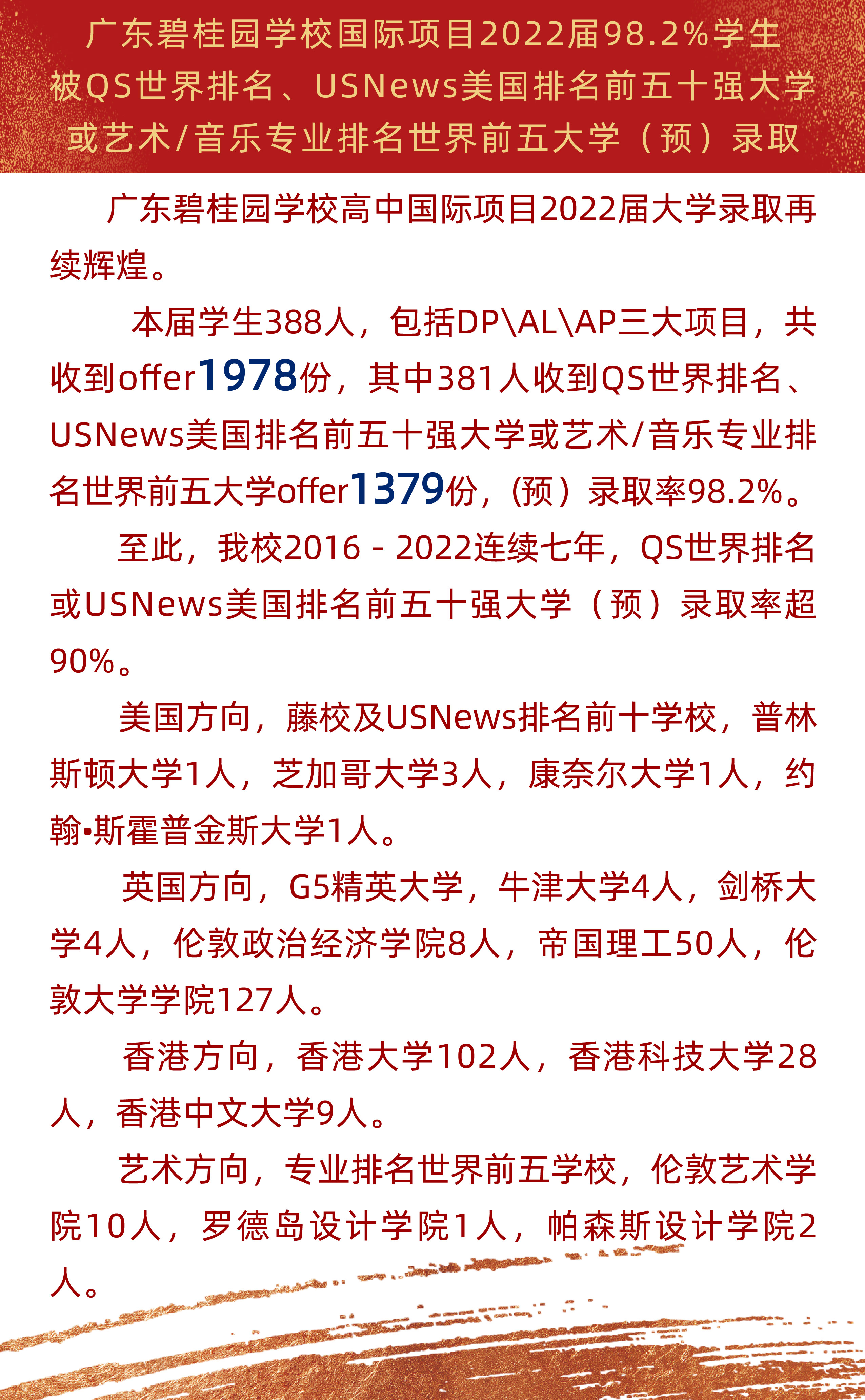 2022屆國(guó)際高中錄取信息_畫闆 1 副本 8 1.jpg