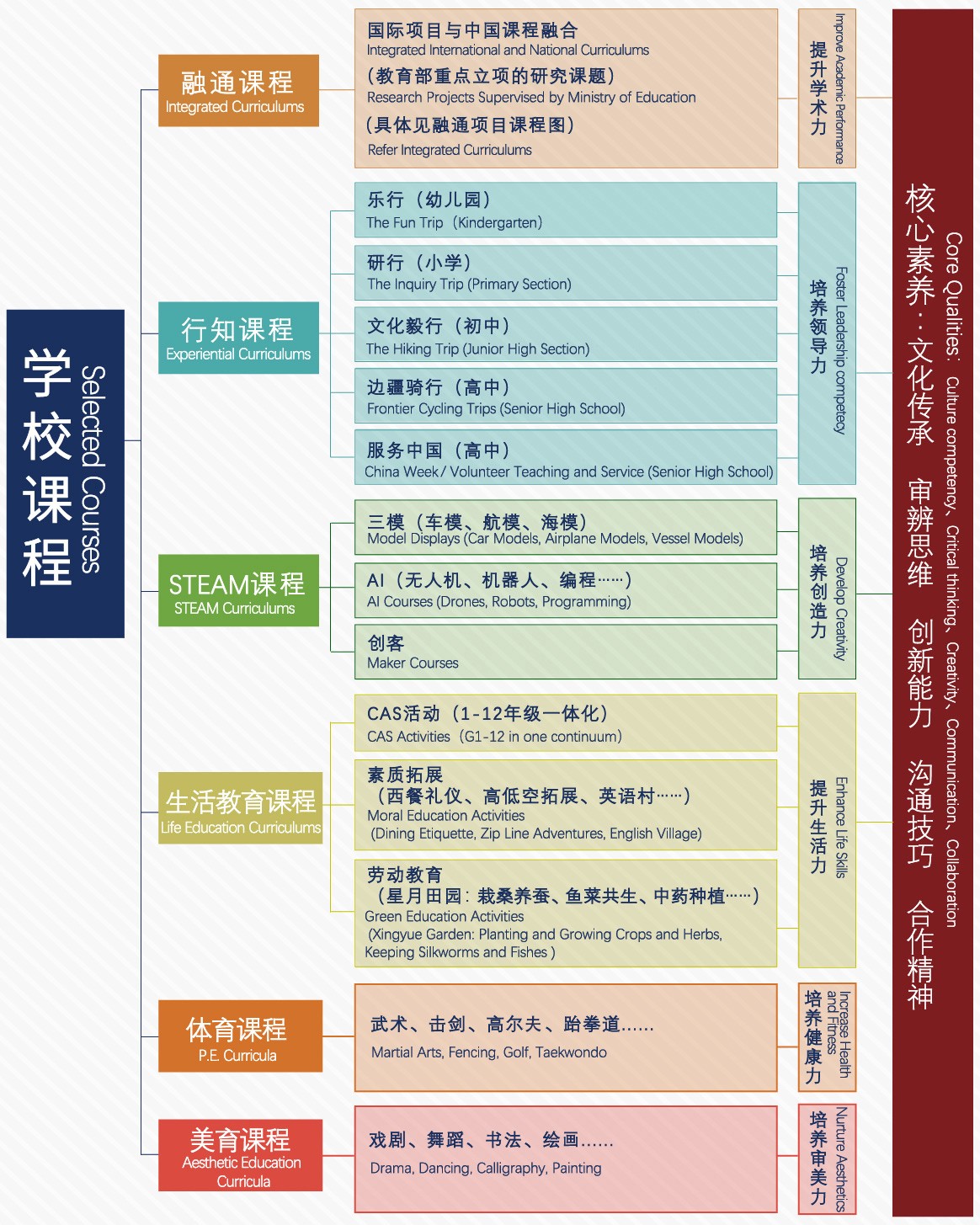 招生手冊（2023年修）_畫闆 1 副本 10.jpg